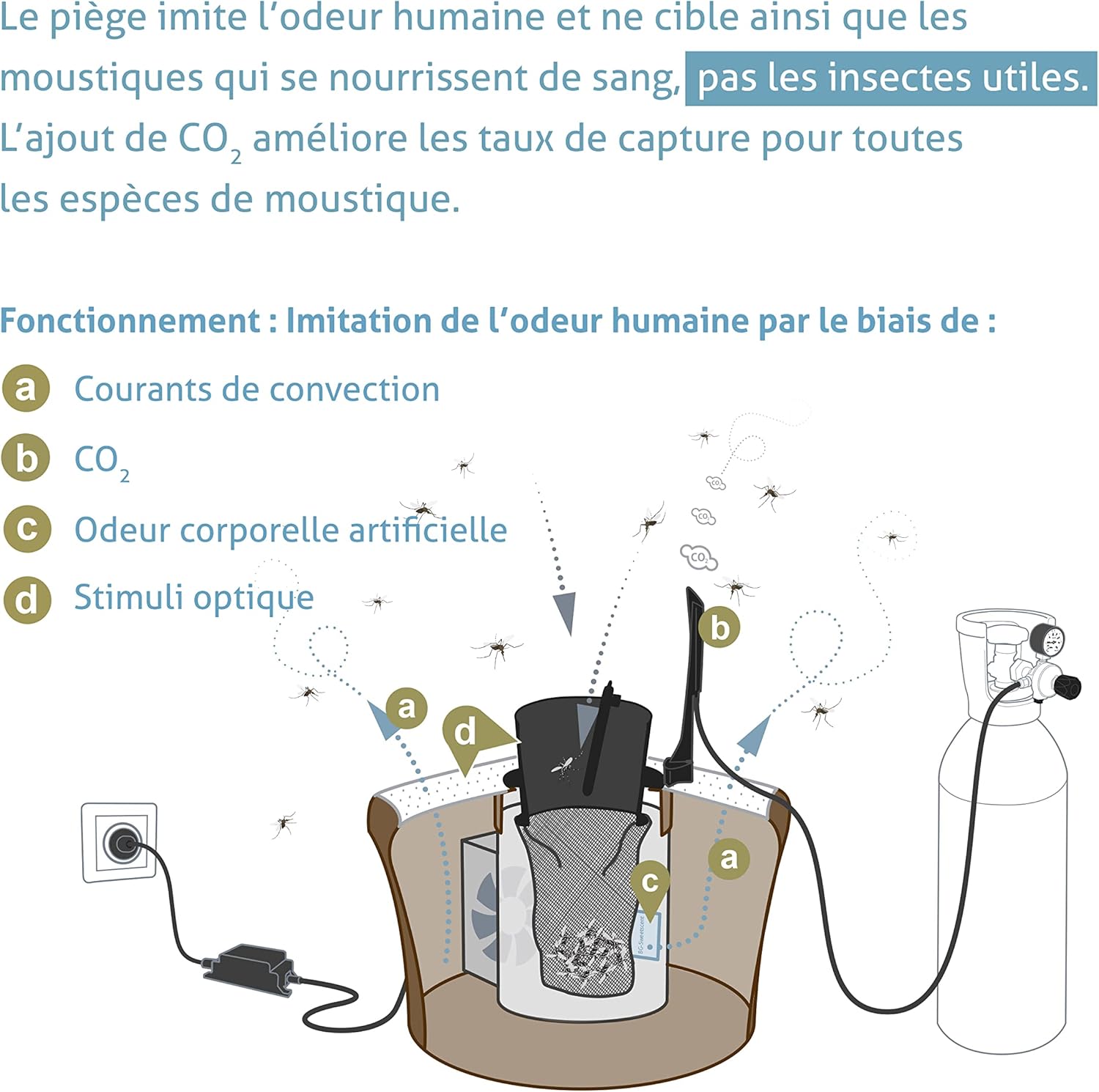 Piège à moustiques avec BG Sweetscent et kit BG Booster CO2