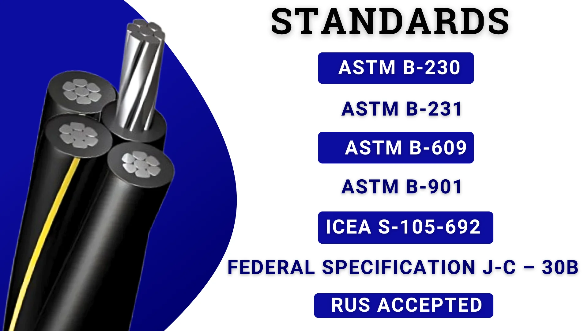 100' Aluminum URD Dyke 2 - 2 - 2 - 4 Cable Direct Burial Quadruplex Secondary Wire by General Cable