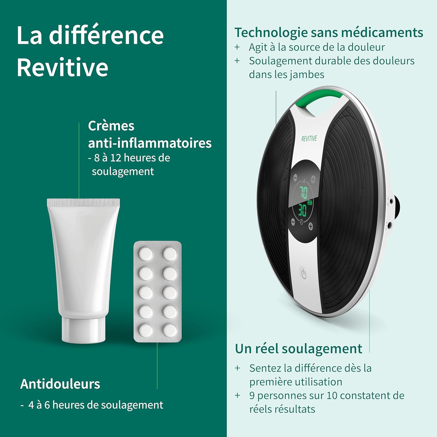 Appareil soulagement jambes douloureuses chevilles gonflées stimulation circulation