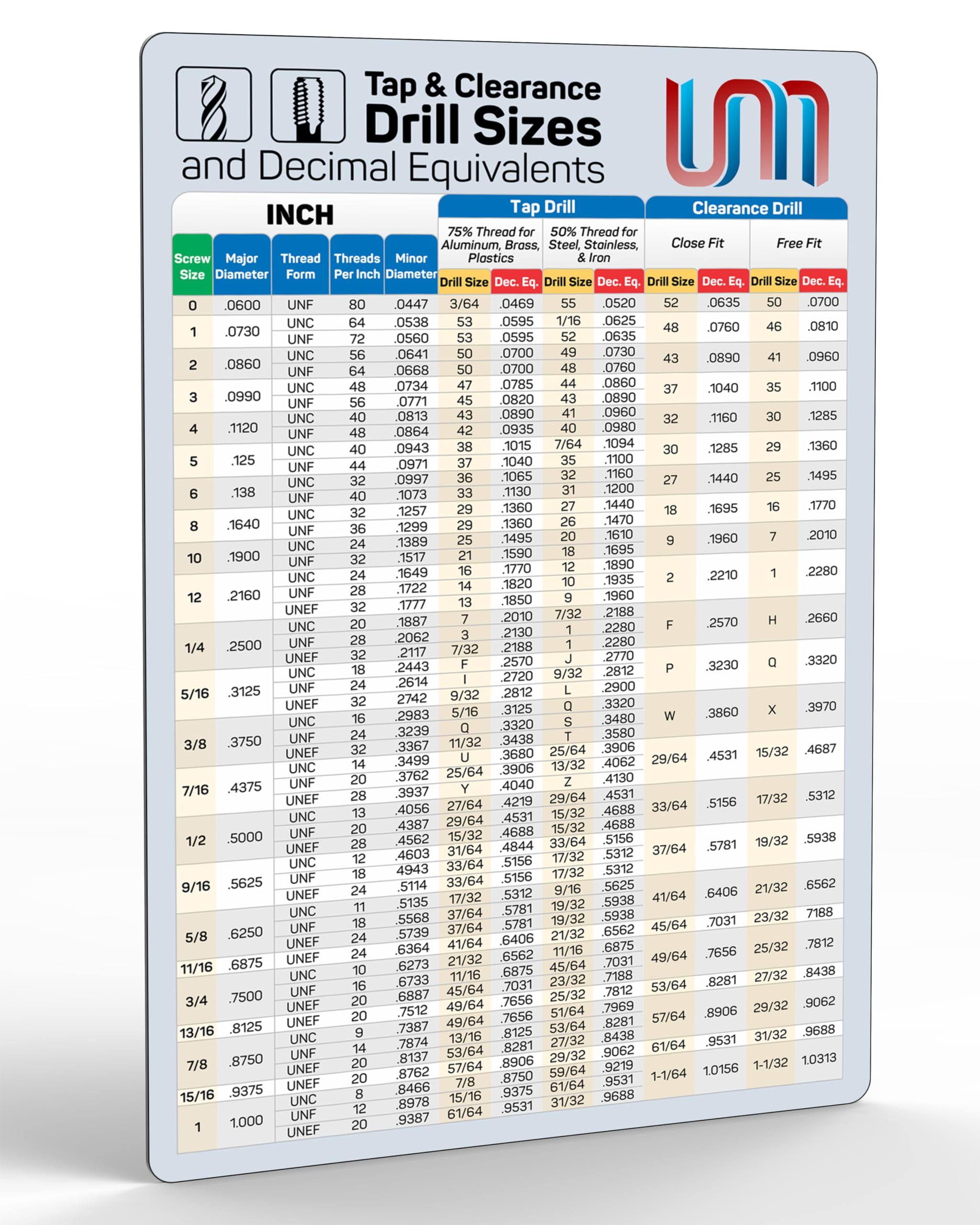 inch Tap & Clearance Drill Sizes and Decimal Equivalents Magnetic Chart | Magnet Drill Guide Sheet | Tap & Clearance Drill Sizes Guide Posters for 0