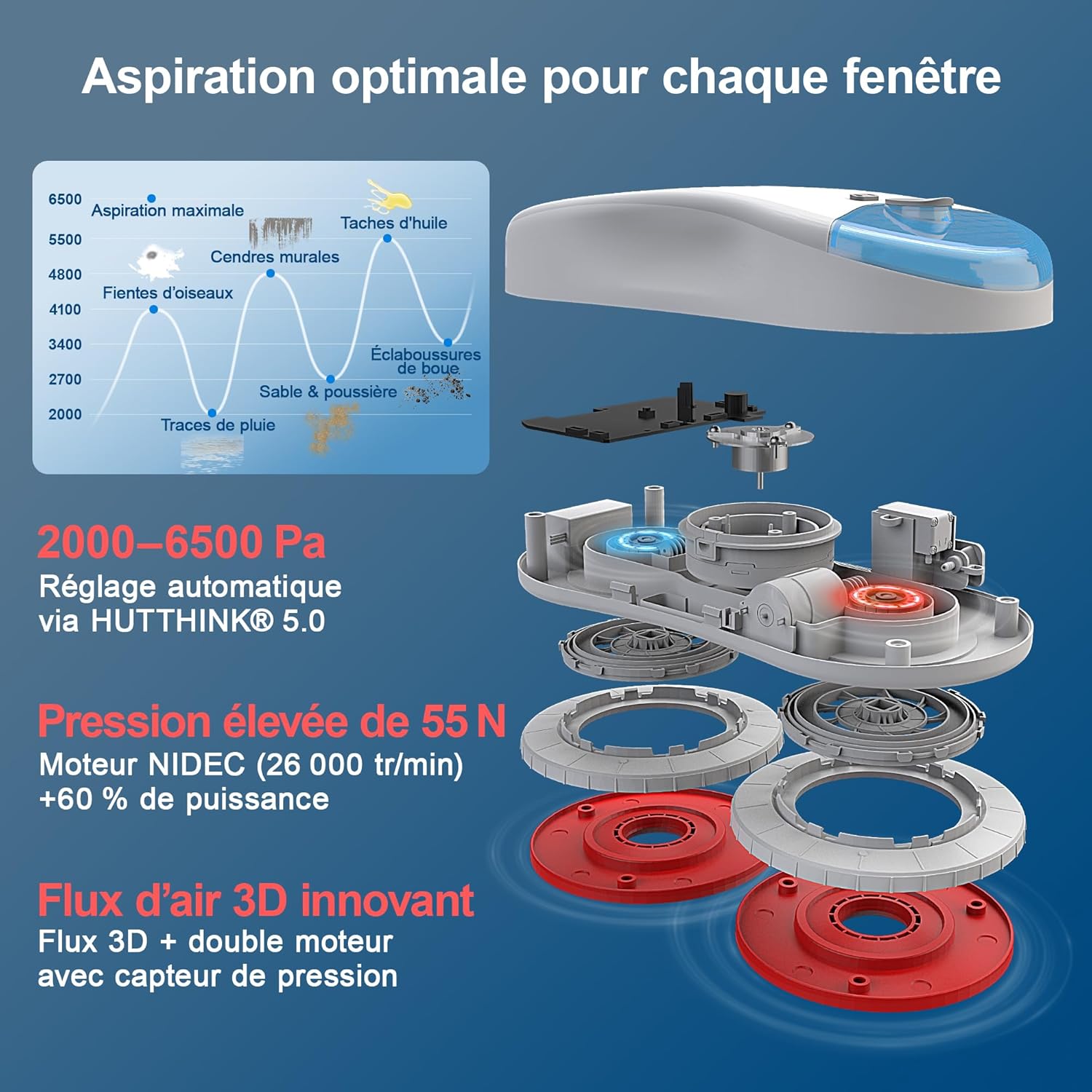 Robot nettoyeur vitres S55 Pro 6500Pa patins 3D flottants HydroJet navigation Slam 40 réservoir 80 ml sécurité multicouche