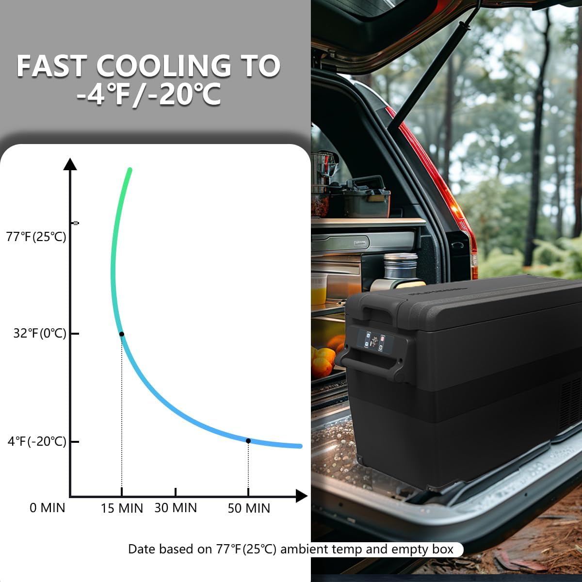 Glacière portable NCF55 50L réfrigérateur congélateur 12/24V -20 à 20°C pour voiture camping bureau