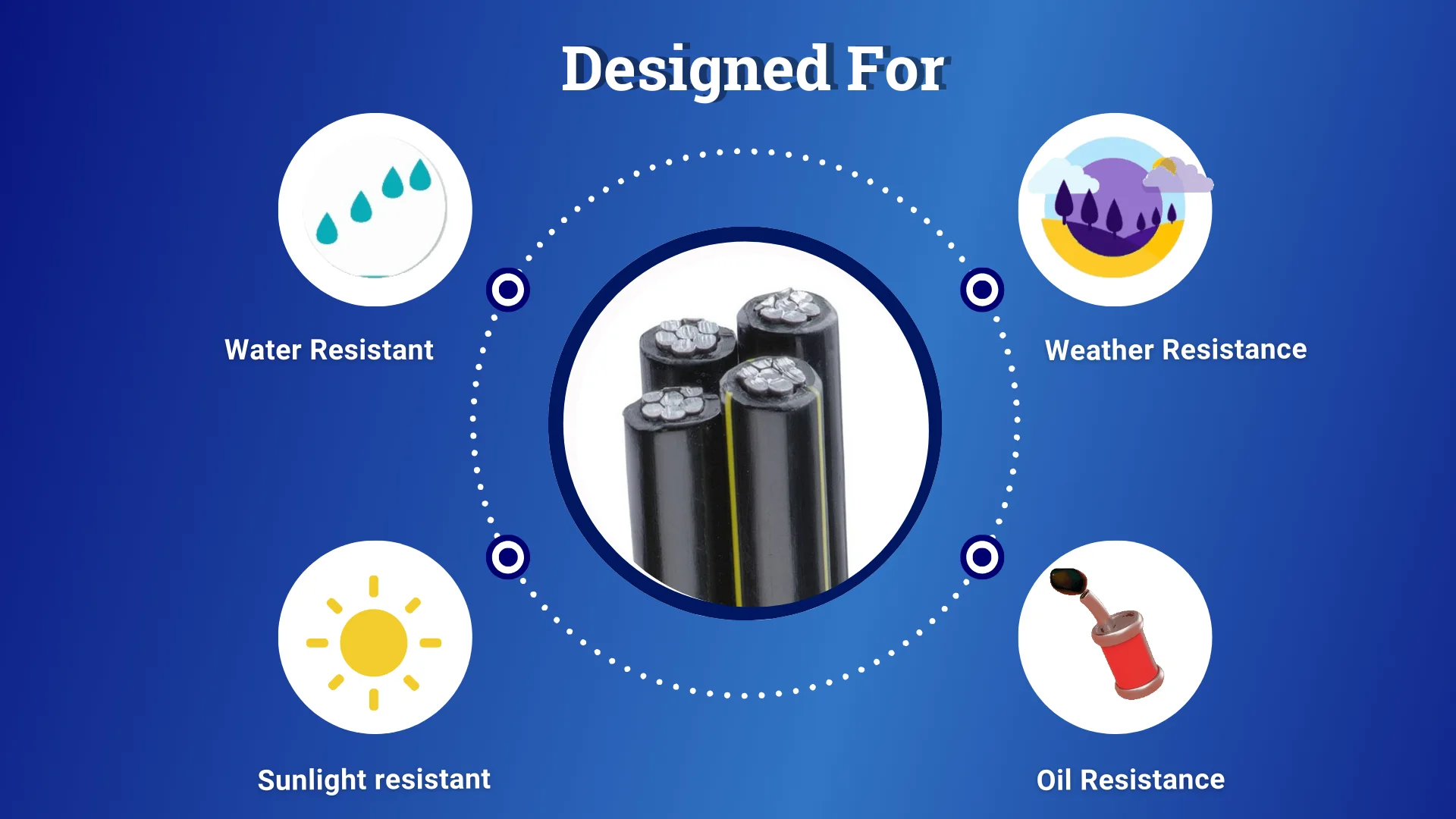 100' Aluminum URD Dyke 2 - 2 - 2 - 4 Cable Direct Burial Quadruplex Secondary Wire by General Cable