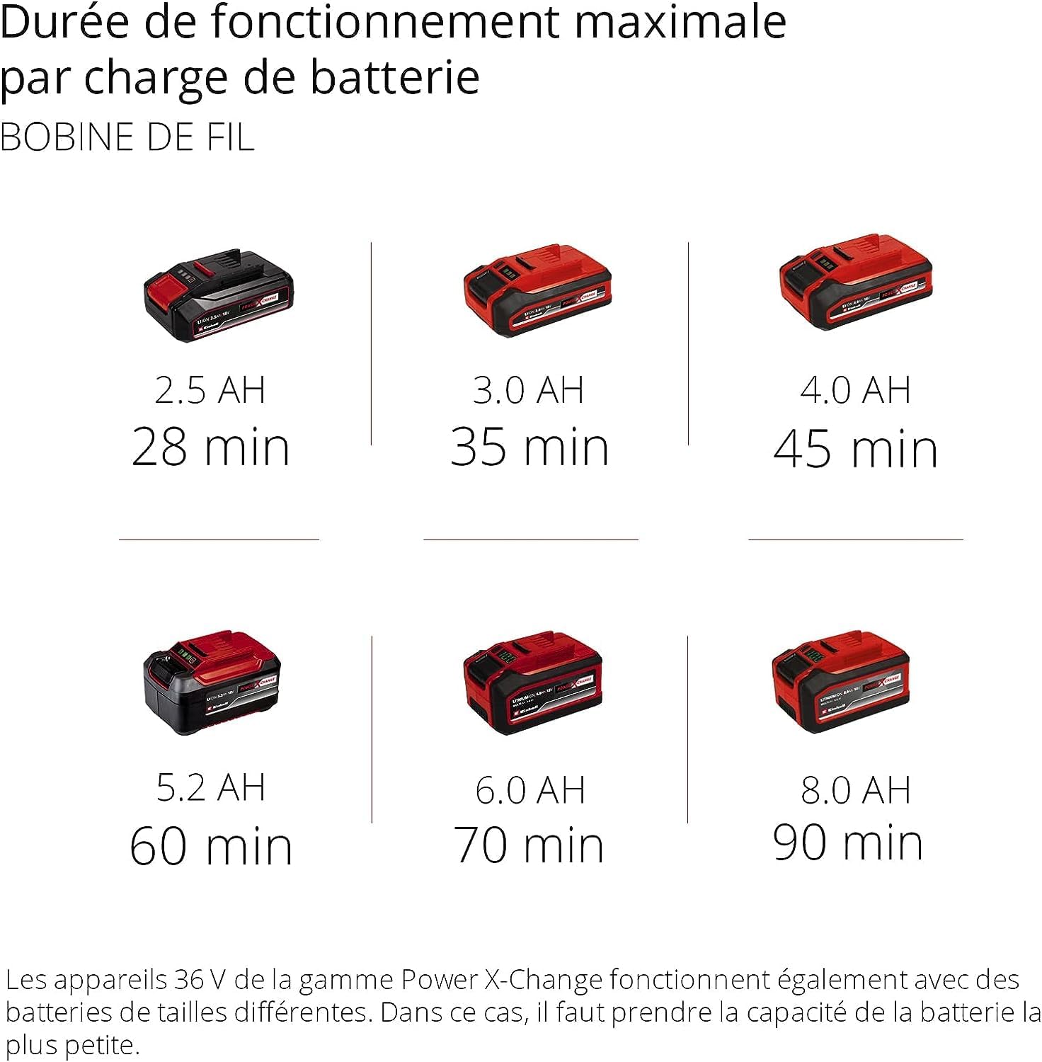 Débroussailleuse sans fil 36 V 6400 tr min sans batterie ni chargeur