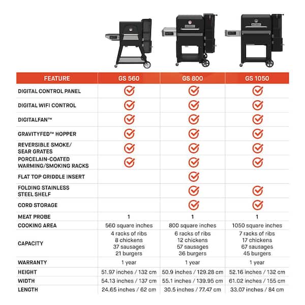 Gravity 800 Digital Charcoal Grill. Griddle and Smoker Combo in Black Plus Cover Bundle