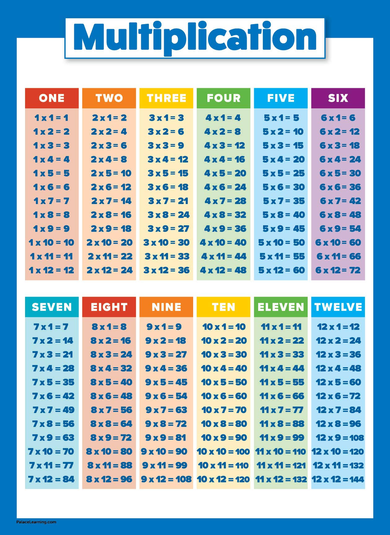 Multiplication Table Poster for Kids - Educational Times Table Chart for Math Classroom (Laminated 18