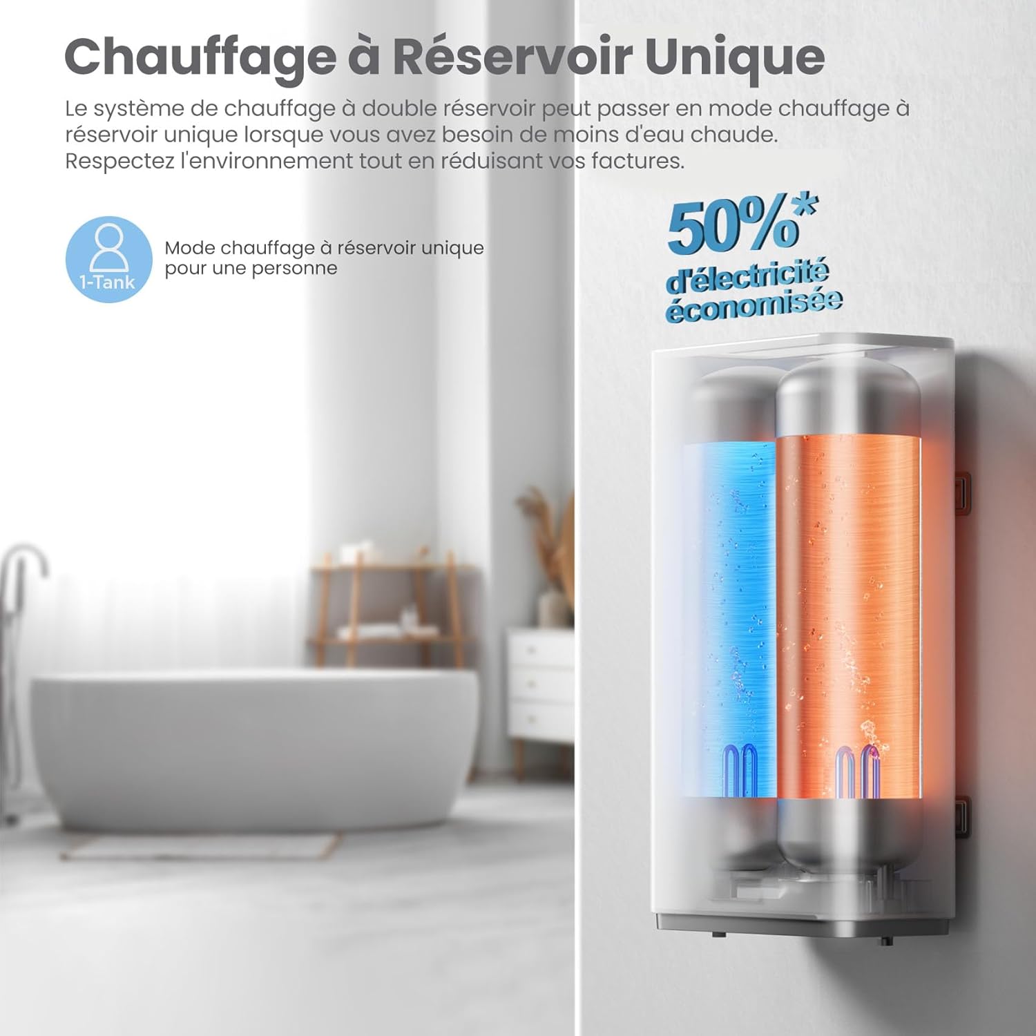 Chauffe eau mural 80 L CWH15ED1380EUW accumulation sous évier compact installation facile contrôle vocal WiFi app blanc