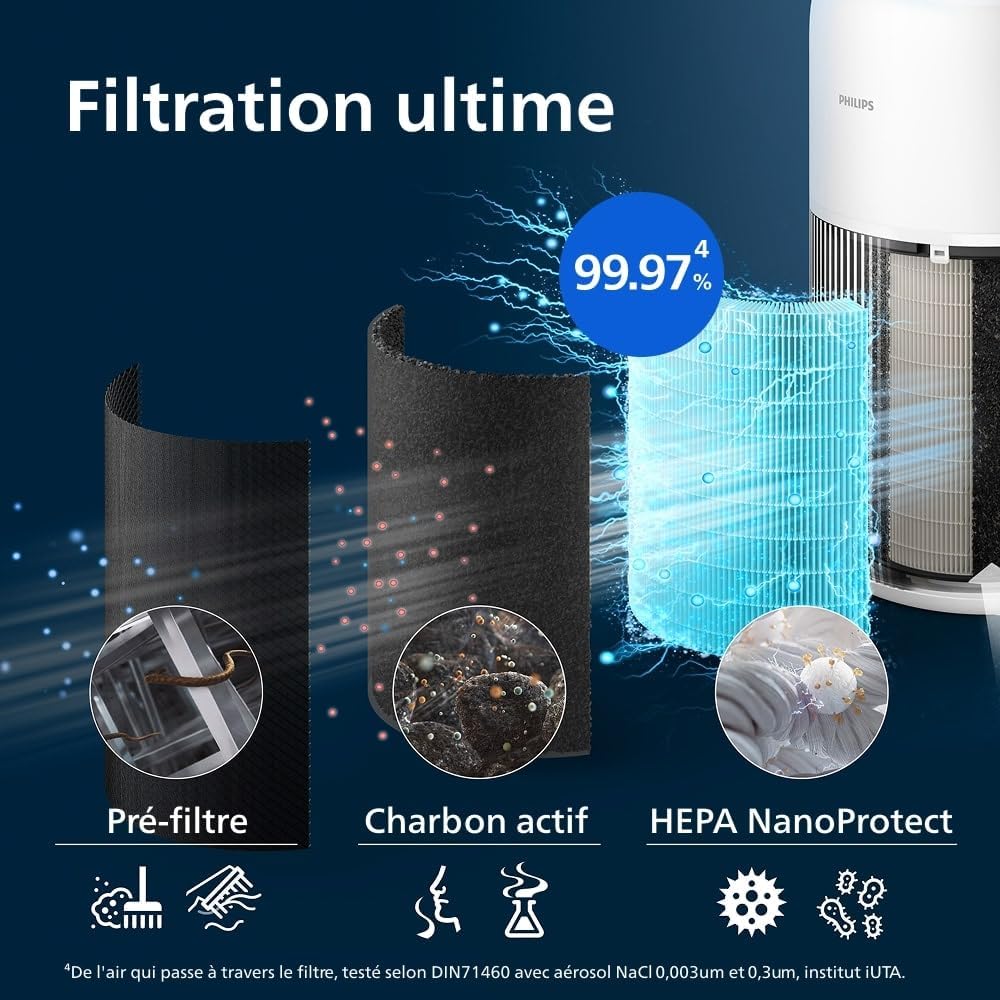 Purificateur air HEPA charbon actif CADR 400 m3 h pour 104 m2