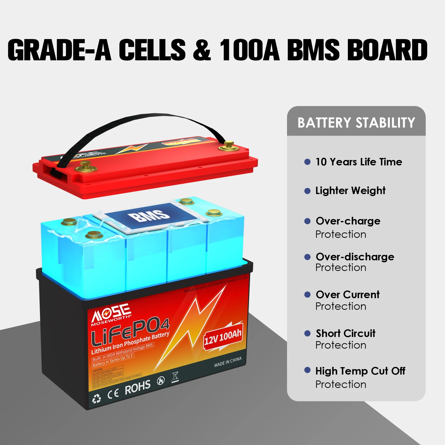 12V 100ah LiFePO4 Battery, MOSEWORTH Lithium Battery for RV, Solar, Marine, Trolling Motor, Backup Power, 15000+Deep Cycles, 100A BMS, Group 31 Battery