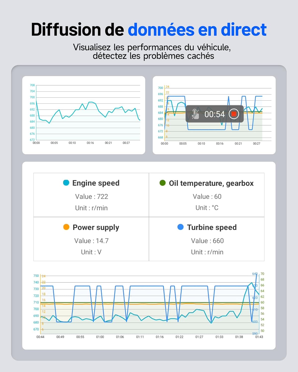 Valise diagnostic auto ArtiDiag600S OBD2 4 systèmes 9 réinitialisations fonctions complètes
