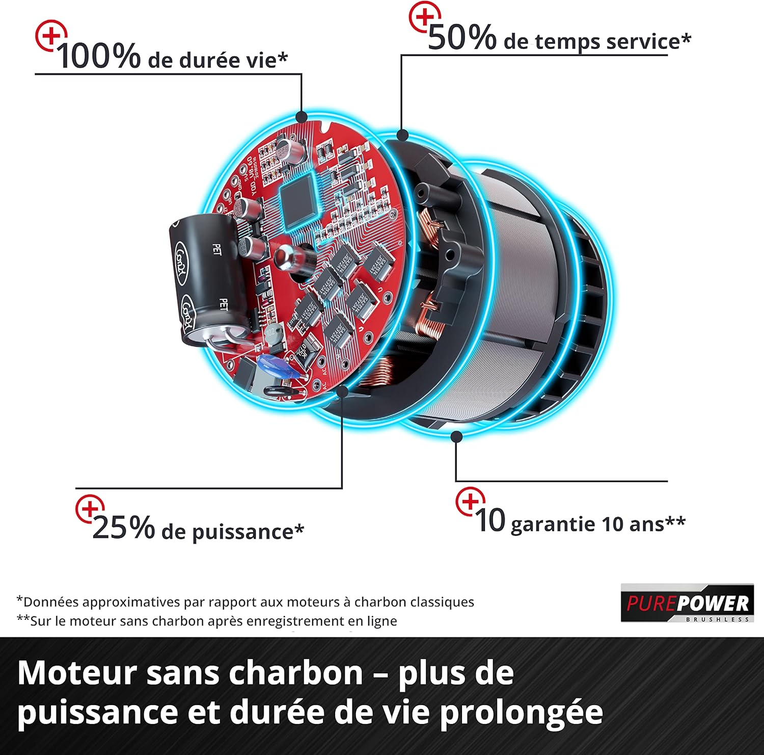 Tondeuse gazon sans fil GP-CM 36/47 S HW Li 36V largeur 47 cm autotractée moteur sans charbon 4 batteries