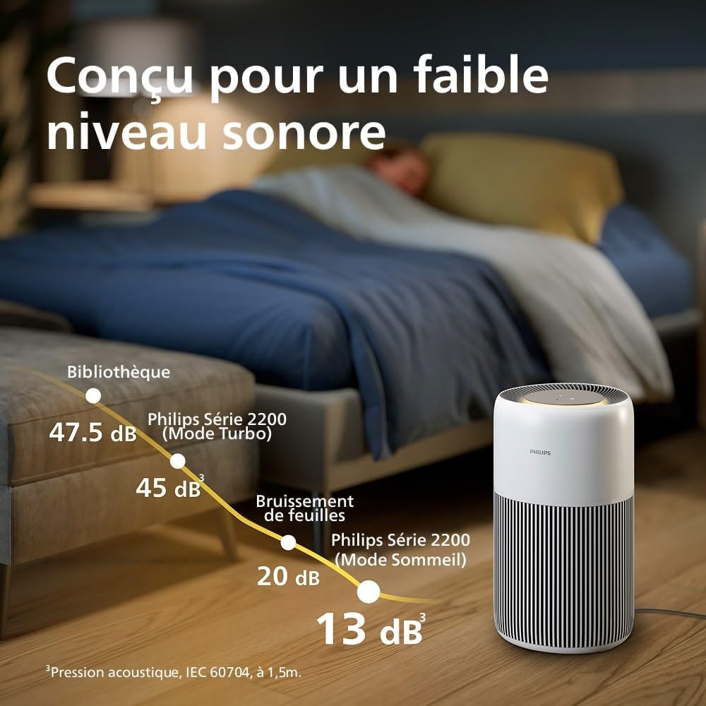 Purificateur air HEPA charbon actif CADR 400 m3 h pour 104 m2