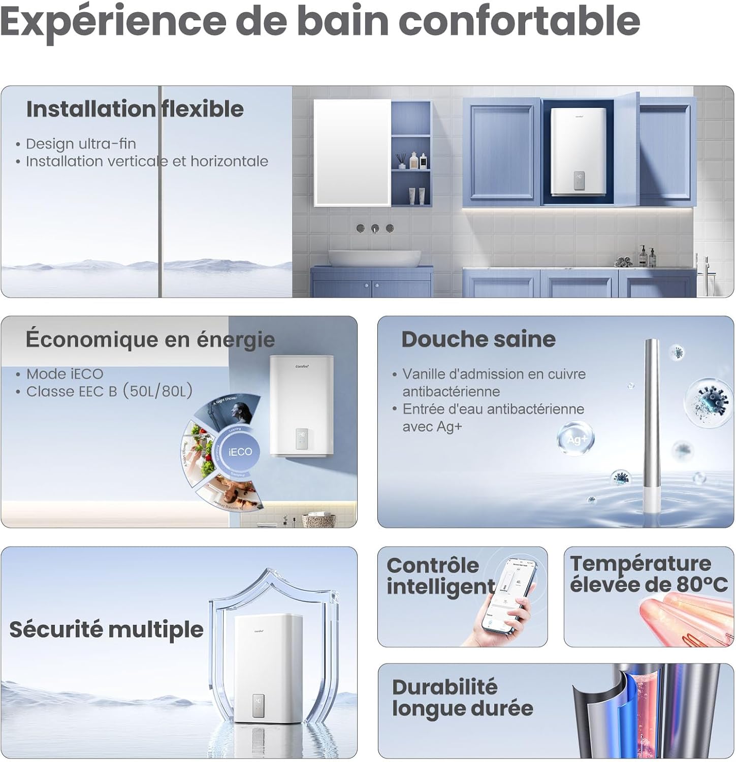 Chauffe eau mural 80 L CWH15ED1380EUW accumulation sous évier compact installation facile contrôle vocal WiFi app blanc