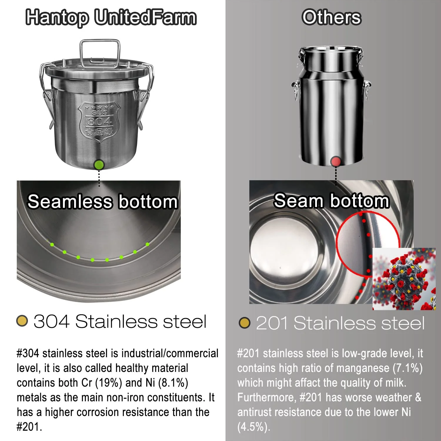 Hantop 6L Goat Milking Machine. Adjustable Vacuum Pump